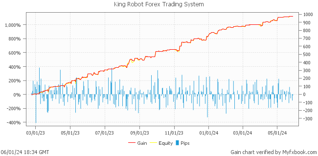 Торговая система King Robot Forex от Forex Trader jumpfx